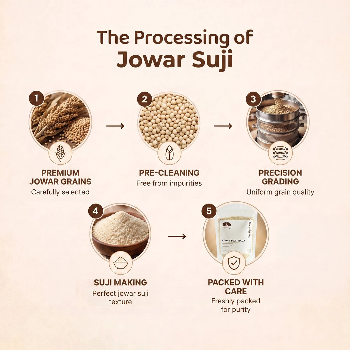 Jowar Suji/Rava