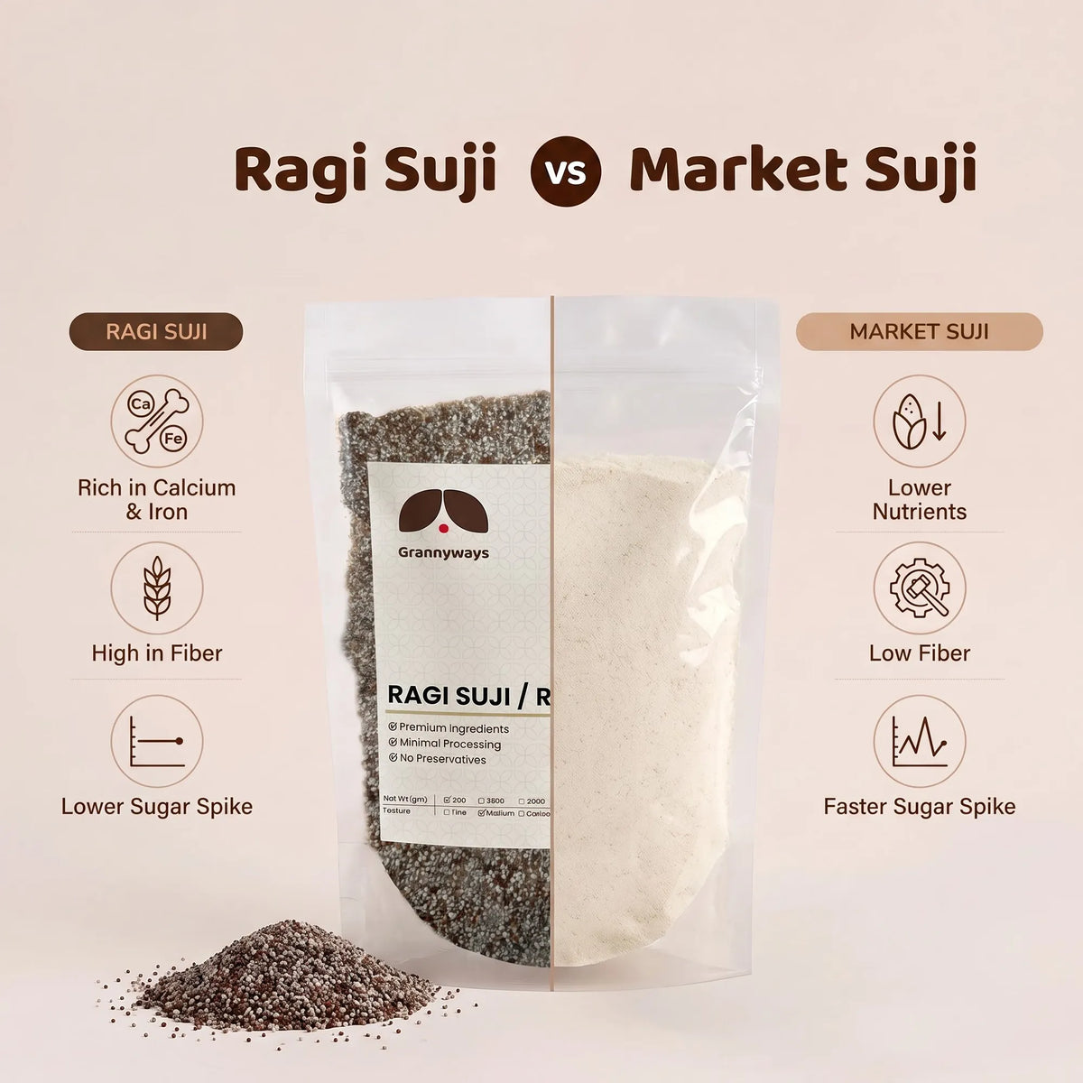 Ragi Suji/Rava