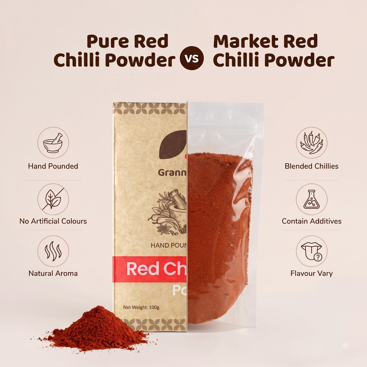 Red Chilli Powder