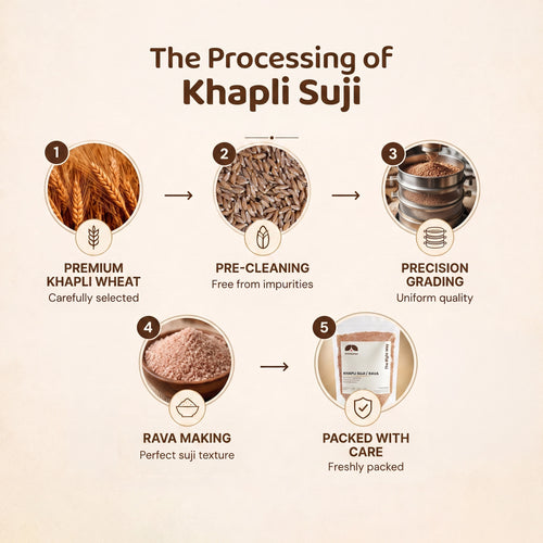 Khapli Suji/Rava