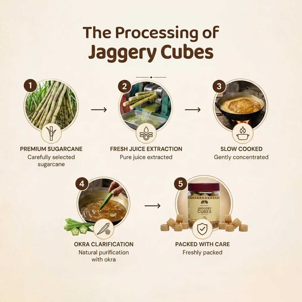 Jaggery Cubes