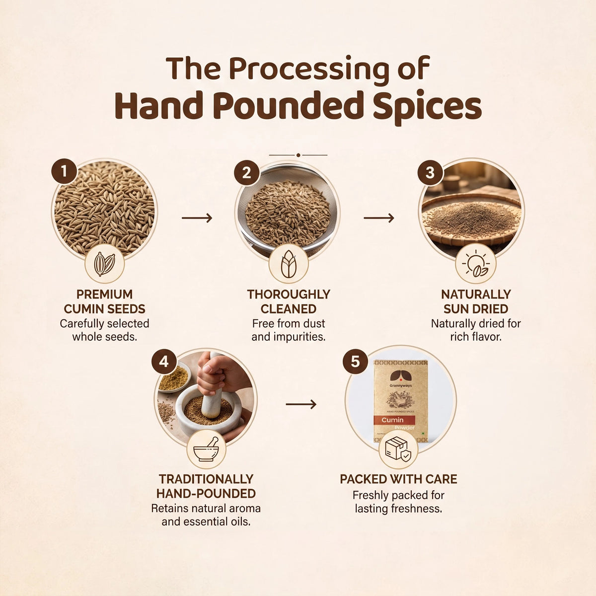 Cumin Powder