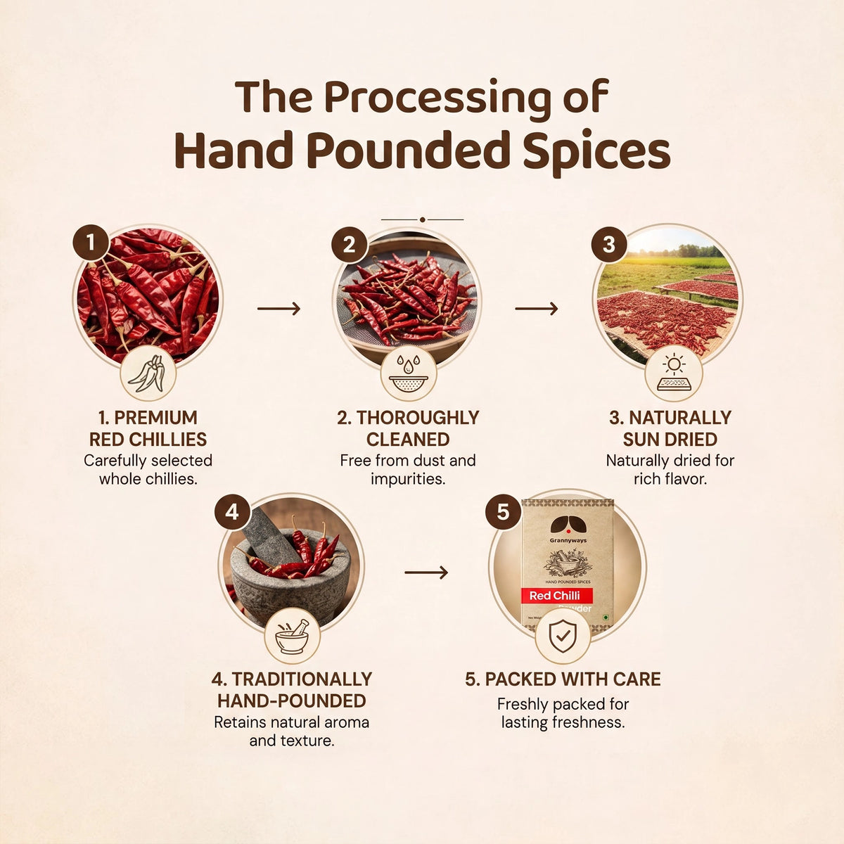 Red Chilli Powder