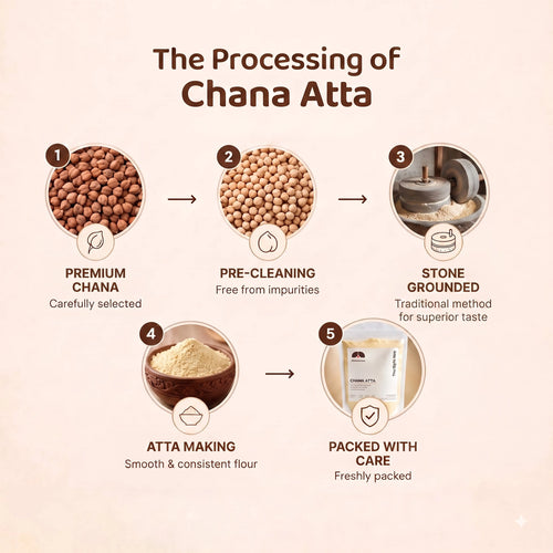 100% Pure Chana Atta