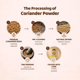 Coriander Powder
