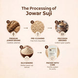 Jowar Suji/Rava
