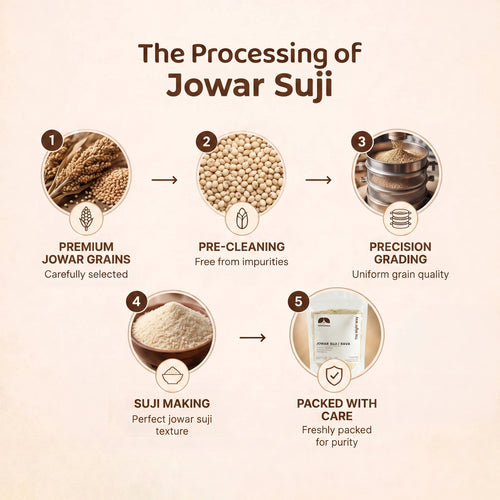 Jowar Suji/Rava