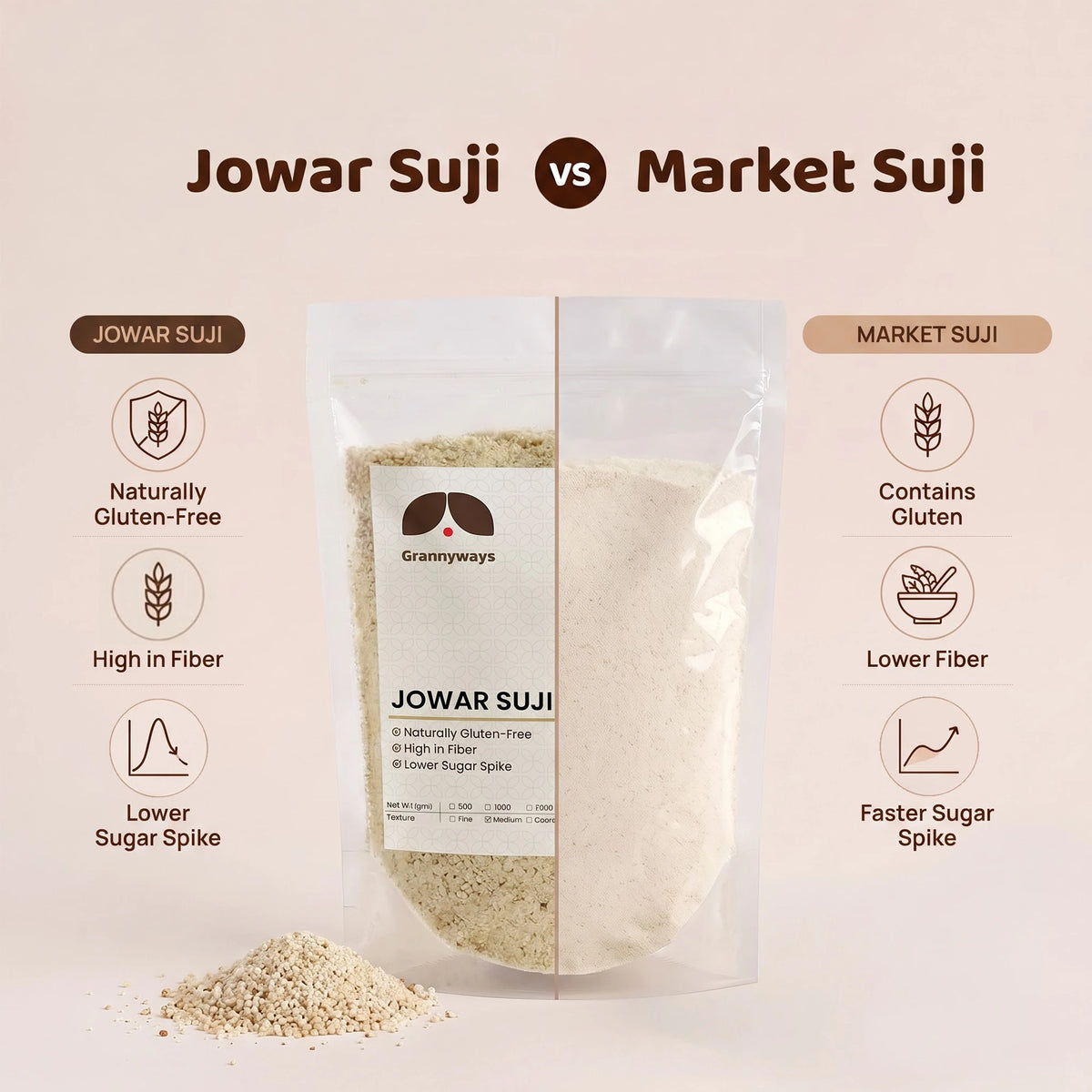 Jowar Suji/Rava