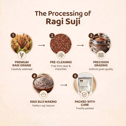 Ragi Suji/Rava