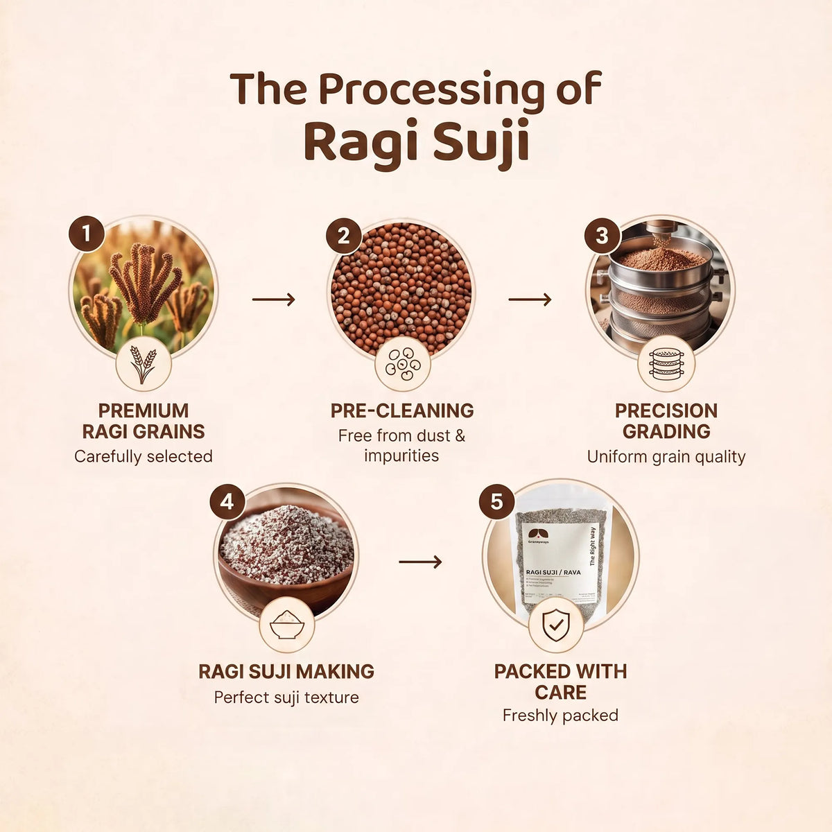 Ragi Suji/Rava