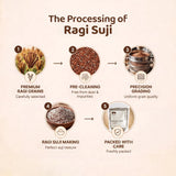 Ragi Suji/Rava