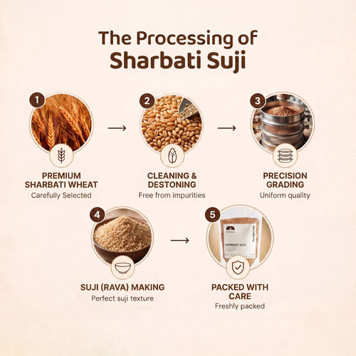Sharbati Suji/Rava