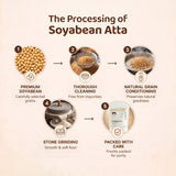 Soyabean Atta