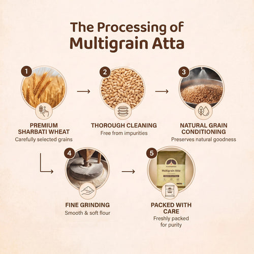 Multi Grain Atta