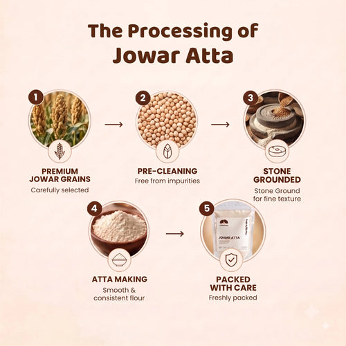 100% Whole Jowar Atta