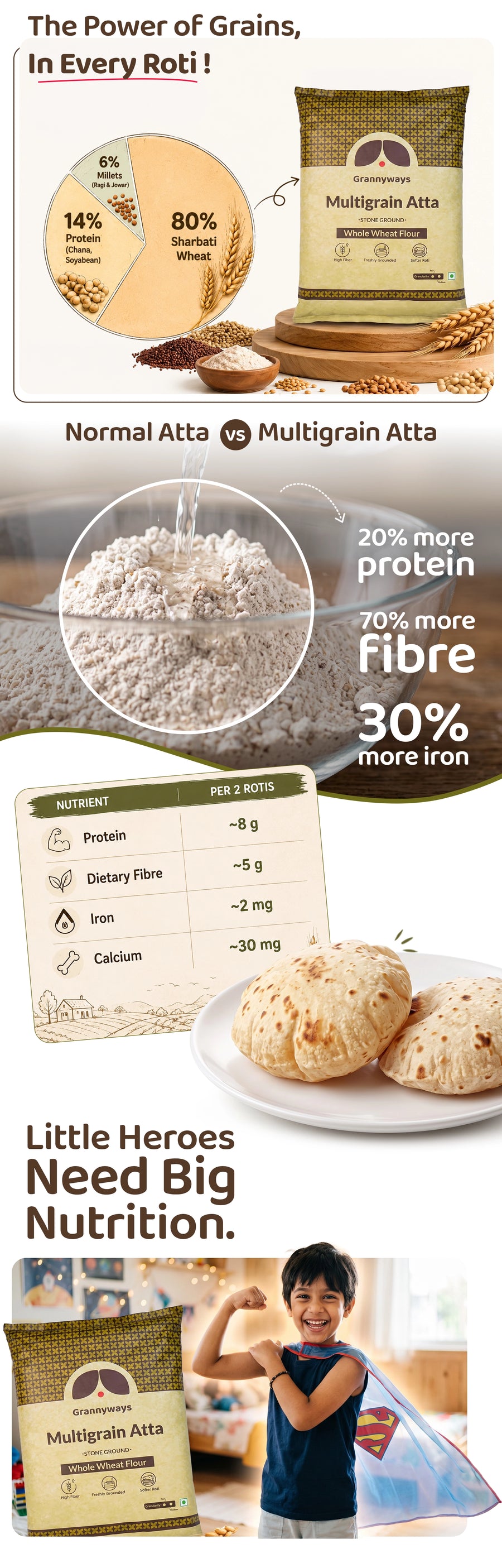 Why choose Sampler Pack | Multi Grain Atta