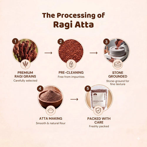 100% Whole Ragi Atta