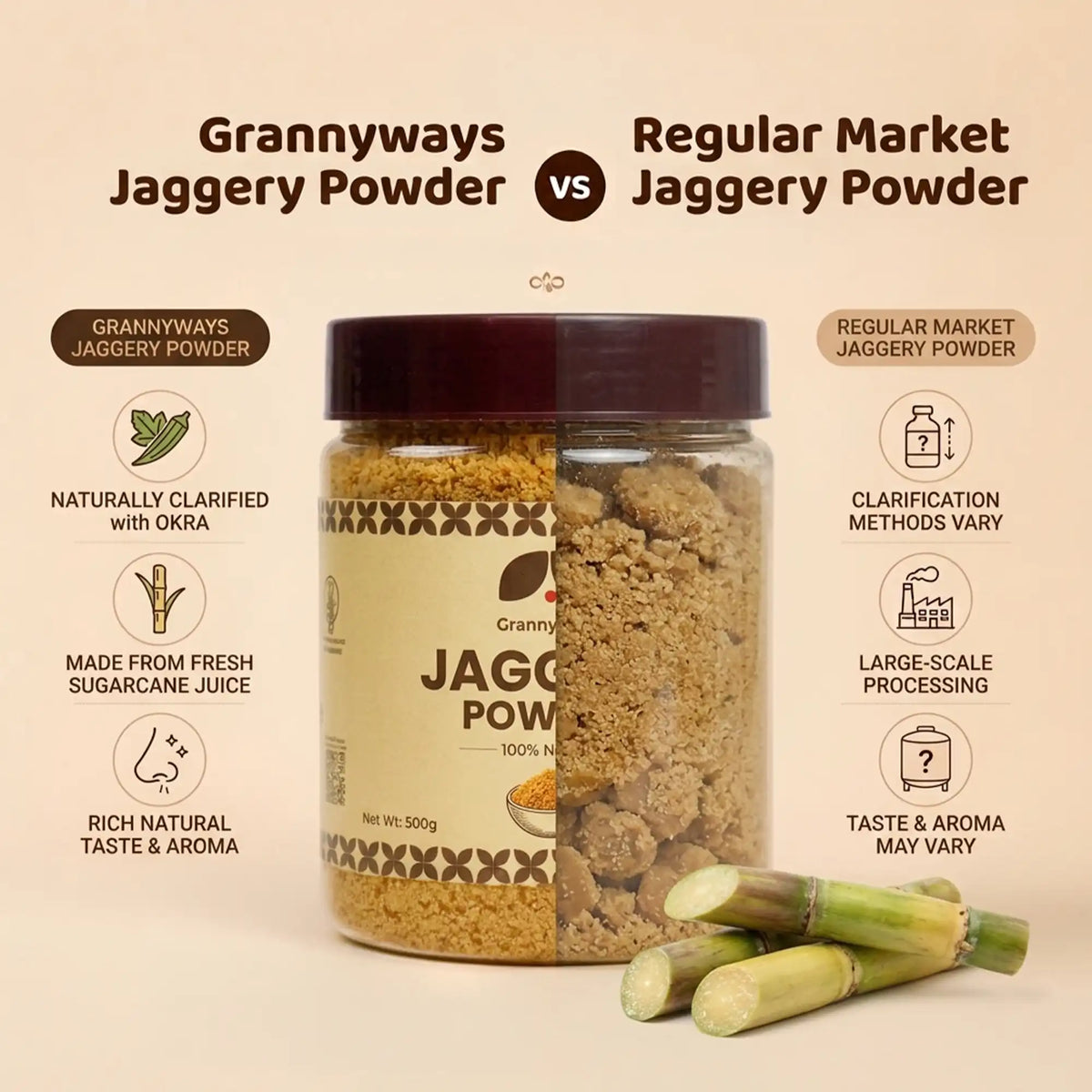 Jaggery Powder