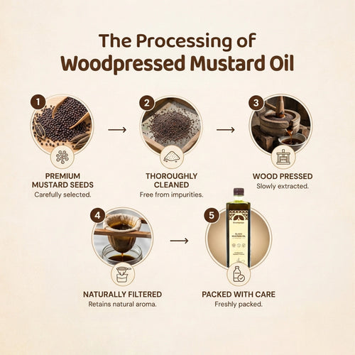 Wood Pressed Black Mustard Oil