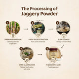 Jaggery Powder