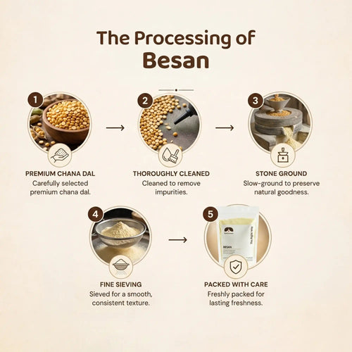 100% Pure Besan