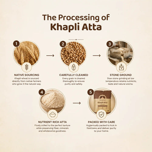 Khapli Atta