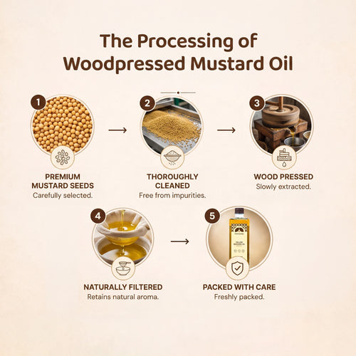 Wood Pressed Yellow Mustard Oil