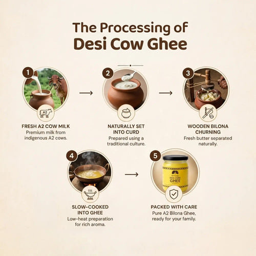 A2 Desi Cow Ghee